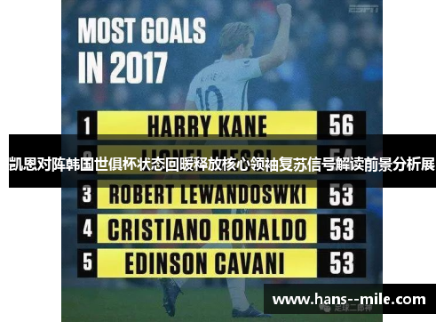 凯恩对阵韩国世俱杯状态回暖释放核心领袖复苏信号解读前景分析展