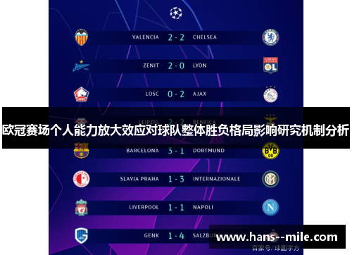 欧冠赛场个人能力放大效应对球队整体胜负格局影响研究机制分析 欧冠赛场个人能力放大效应对球队整体胜负格局影响研究机制分析