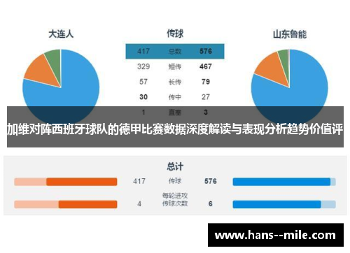 加维对阵西班牙球队的德甲比赛数据深度解读与表现分析趋势价值评 加维对阵西班牙球队的德甲比赛数据深度解读与表现分析趋势价值评