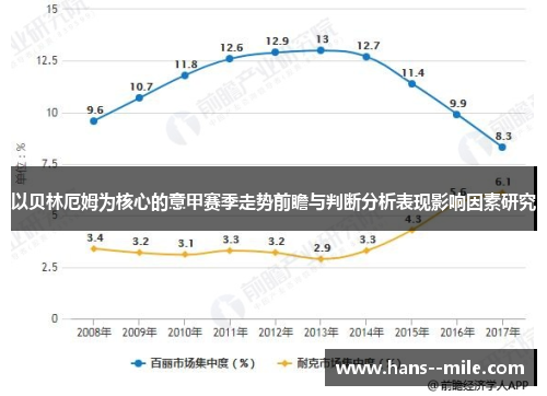 以贝林厄姆为核心的意甲赛季走势前瞻与判断分析表现影响因素研究