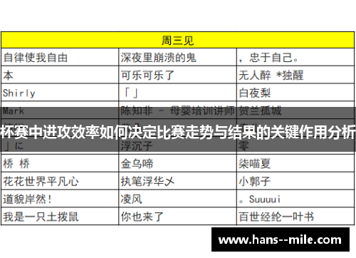 杯赛中进攻效率如何决定比赛走势与结果的关键作用分析 杯赛中进攻效率如何决定比赛走势与结果的关键作用分析