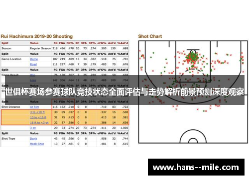 世俱杯赛场参赛球队竞技状态全面评估与走势解析前景预测深度观察 世俱杯赛场参赛球队竞技状态全面评估与走势解析前景预测深度观察