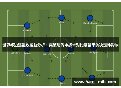世界杯边路进攻威胁分析:突破与传中战术对比赛结果的决定性影响 世界杯边路进攻威胁分析:突破与传中战术对比赛结果的决定性影响
