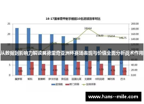 从数据到影响力解读莫德里奇亚洲杯赛场表现与价值全面分析战术作用 从数据到影响力解读莫德里奇亚洲杯赛场表现与价值全面分析战术作用