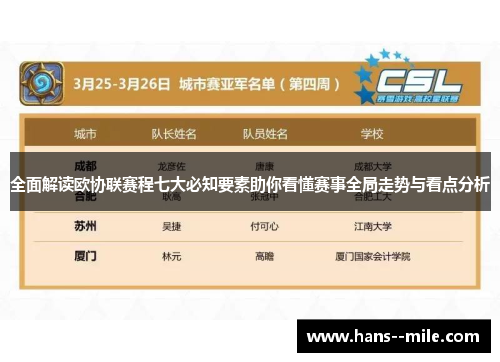 全面解读欧协联赛程七大必知要素助你看懂赛事全局走势与看点分析 全面解读欧协联赛程七大必知要素助你看懂赛事全局走势与看点分析