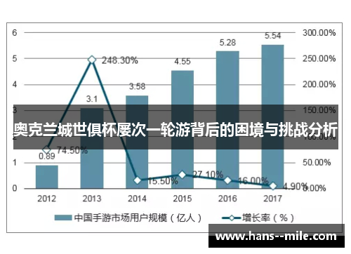奥克兰城世俱杯屡次一轮游背后的困境与挑战分析