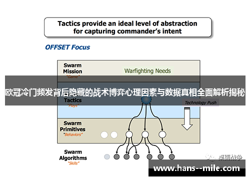 欧冠冷门频发背后隐藏的战术博弈心理因素与数据真相全面解析揭秘