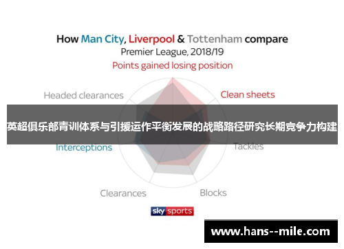 英超俱乐部青训体系与引援运作平衡发展的战略路径研究长期竞争力构建